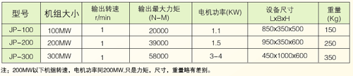 二級(jí)射油器