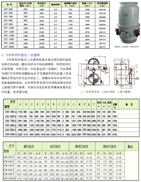 二次濾網(wǎng)生產(chǎn)廠家