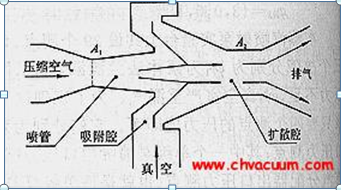 二級射油器